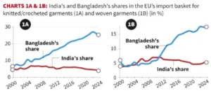Free Trade Agreement (FTA)