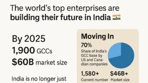 Global Capability Centres (GCCs)