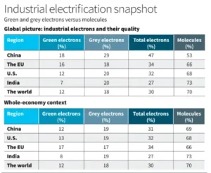 India's Next Insdustrial Shift