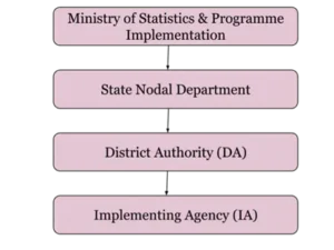 Misuse of MPLDS Funds