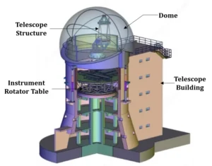 National large Solar Telescope
