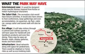 Supreme Court Refusal on Jungle Safari Project in Aravails