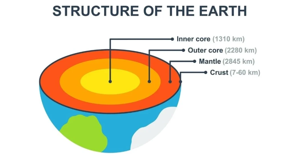 interior of the earth