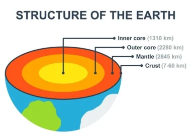 interior of the earth