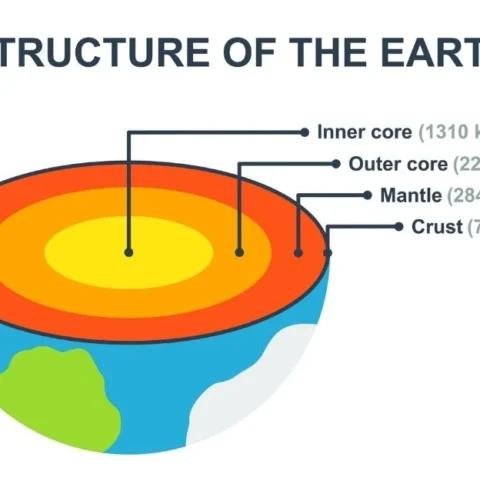 interior of the earth