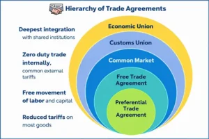 Canada-India Economic Alignment