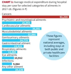 Duty Cuts on Cancer Drugs and Easing the Financial Burden