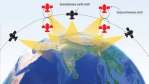 ISRO Navic Constellation