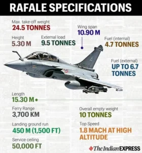 India's Fighter JET Acquisitions
