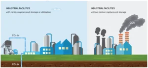 India's New Carbon Credit Plan