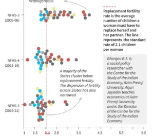 India's Quiet Demographic Revolution