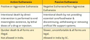 Right to Die with Dignity