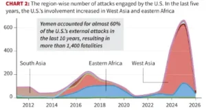 Trumps Coercive Diplomacy & Global Falloutwebp