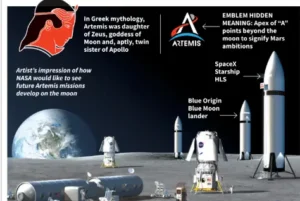 ARTEMIS 2 Launch and Strategic Edge Over China
