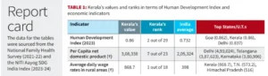Keralas Welfare Pitch & Development Indicators