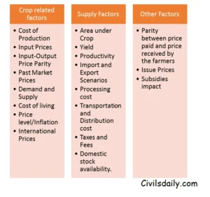 Market Intervention Scheme (MIS)