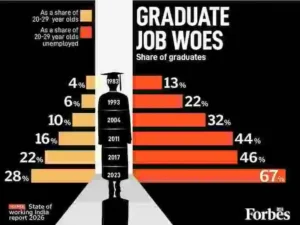 State of Working India 2026 report