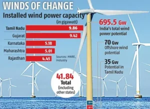 Wind of Change