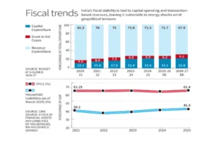 indian economy