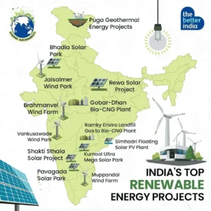 Battery Storage & Solar Energy in India