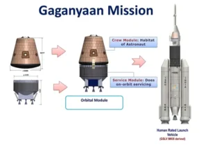 Gaganyaans Mission
