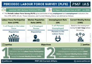 Indias Labour Market Gains