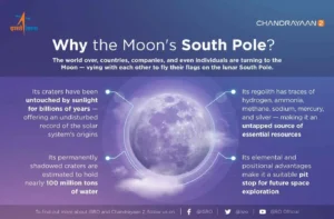 Lunar Exploration Milestone