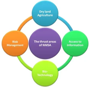 National Mission for Sustainable Agriculture (NMSA)