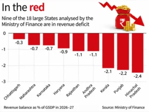 Revenue Defict & Fiscal Stress in States
