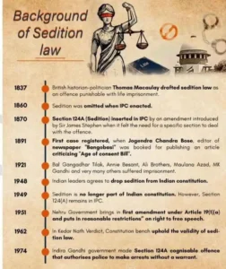 Supreme Court on Sedition and Constitution