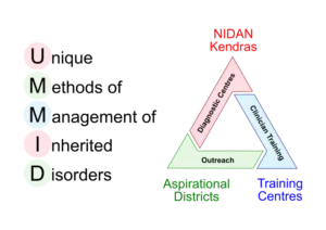Ummid Programme
