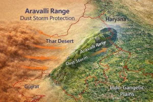 Aravilla Range & Indias Weakening Dust Shield