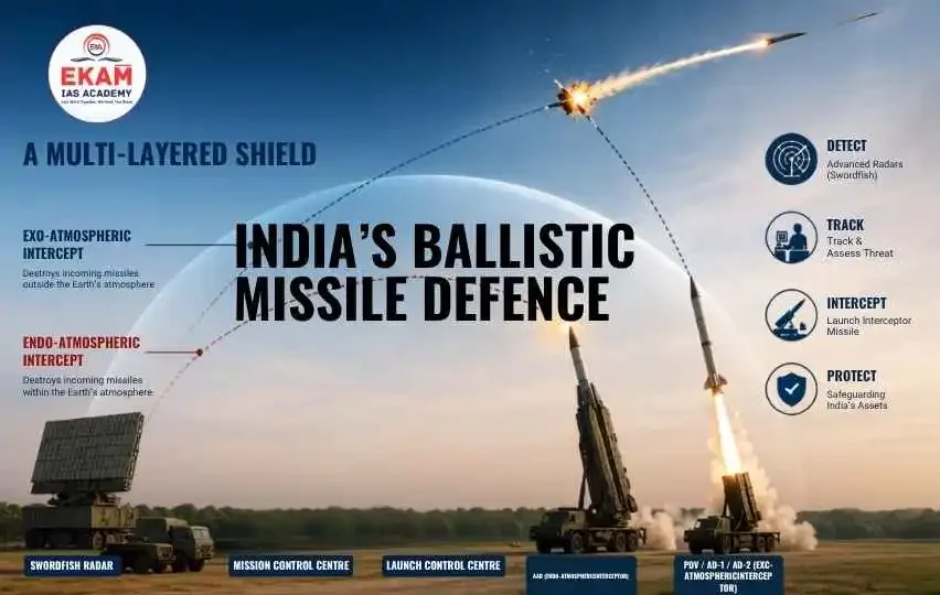 Ballistic Missile