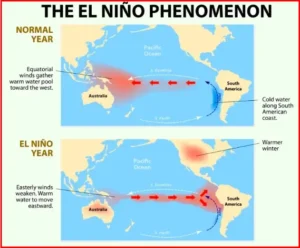 El Niño