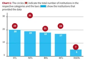 Faculty Crunch in Indias Premier Technical Institutes