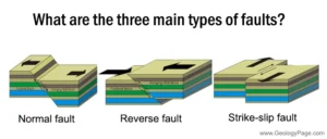 Fault