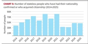 Global Refugees and Uncher Report 2025