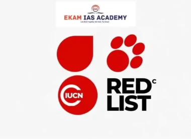 IUCN Red List of Threatened Species