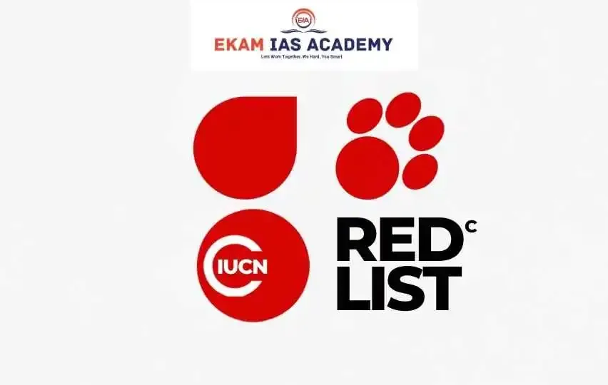 IUCN Red List of Threatened Species