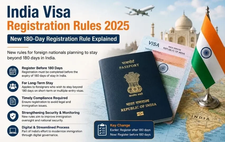 India Visa Registration Rules 2025