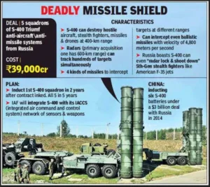 Indias S400 Air Defence System