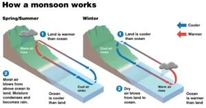 Monsoon Deficit and Agricultural Risks