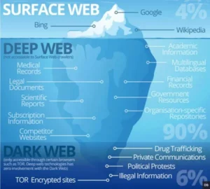Telegram Ban and Dark Web Concerns vs Fundamental Rights