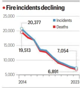 Urban Fire Vulnerability in Residential Areas