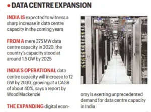 AI Data Centres and Indias Power Demand