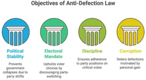 Anitdefection Law in India