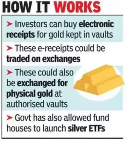Electric Gold Receipts