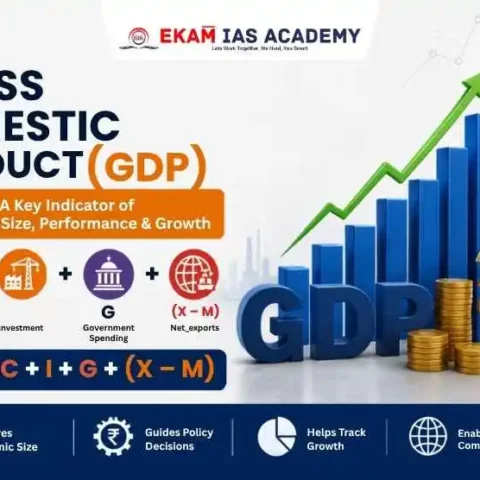 Gross Domestic Product (GDP)