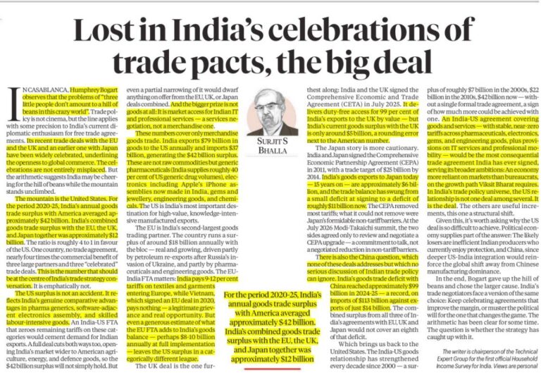 India’s Trade Strategy