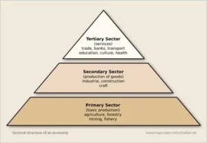 Indias Serives Sector and Challenges Ahead